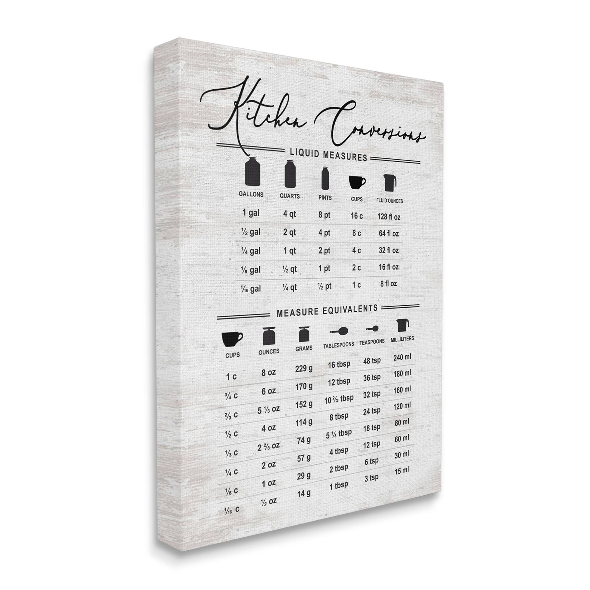 Stupell Industries Traditional Kitchen Conversion Chart Distressed Farmhouse Pattern Canvas Wall Art